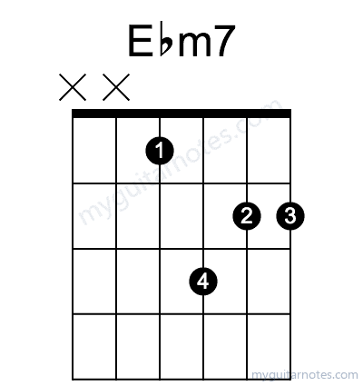 Ebm7 chord fingering chart