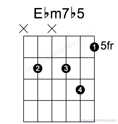 Ebm7b5 chord fingering chart
