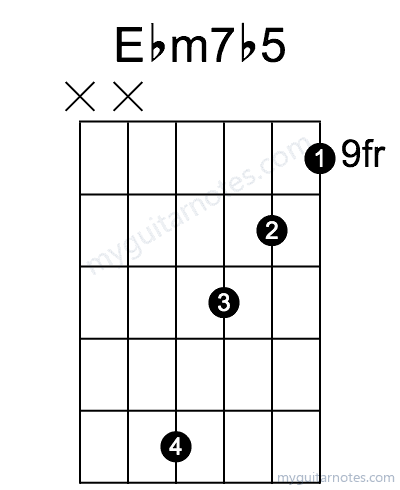 Ebm7b5 chord fingering chart