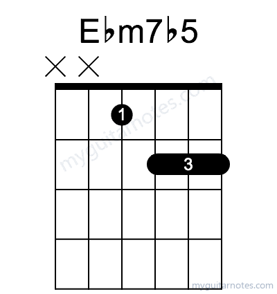Ebm7b5 chord fingering chart