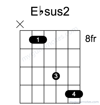 Ebsus2 chord fingering chart