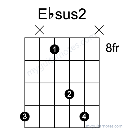 Ebsus2 chord fingering chart
