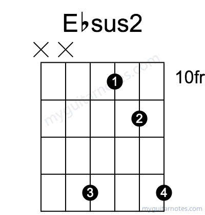 Ebsus2 chord fingering chart