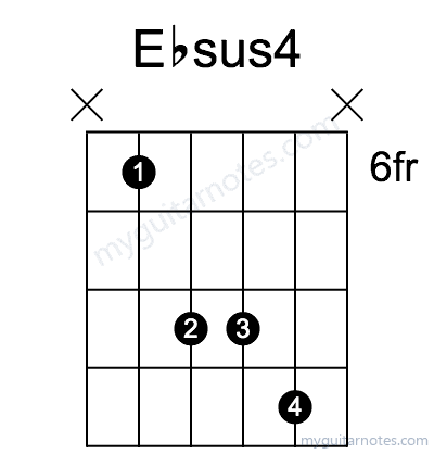 Ebsus4 chord fingering chart