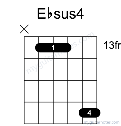 Ebsus4 chord fingering chart