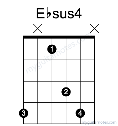 Ebsus4 chord fingering chart