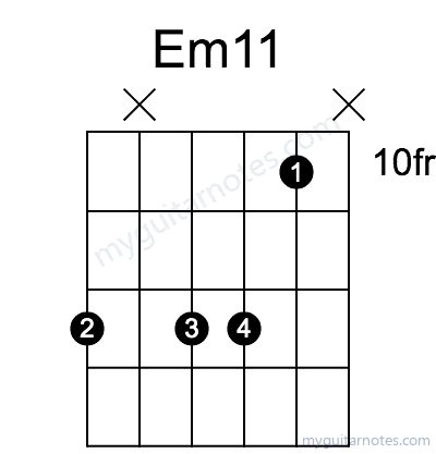 Em11 chord fingering chart