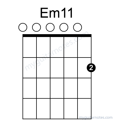 Em11 chord fingering chart