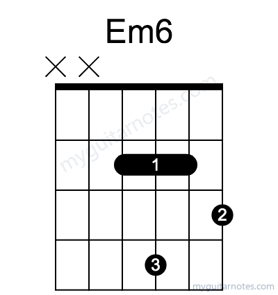 Em6 chord fingering chart