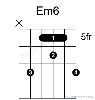 Em6 chord fingering chart