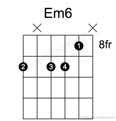 Em6 chord fingering chart