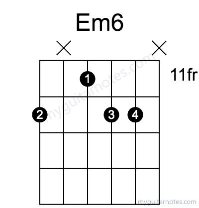 Em6 chord fingering chart