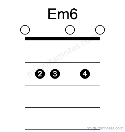 Em6 chord fingering chart