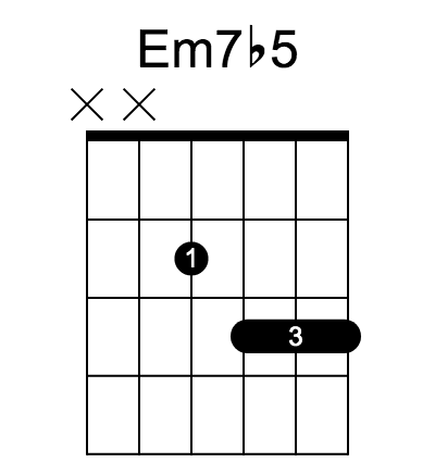 Em7b5 和弦指法圖