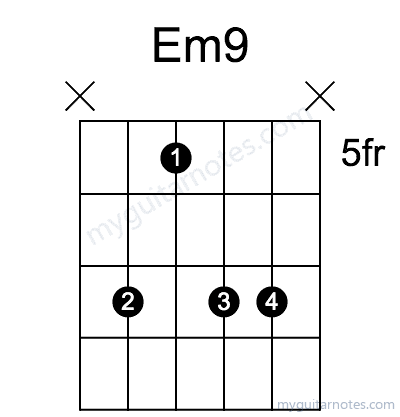 Em9 chord fingering chart