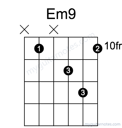 Em9 chord fingering chart