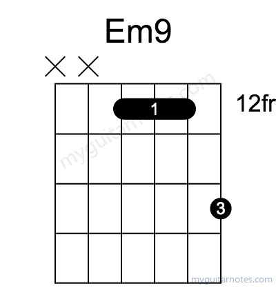Em9 chord fingering chart