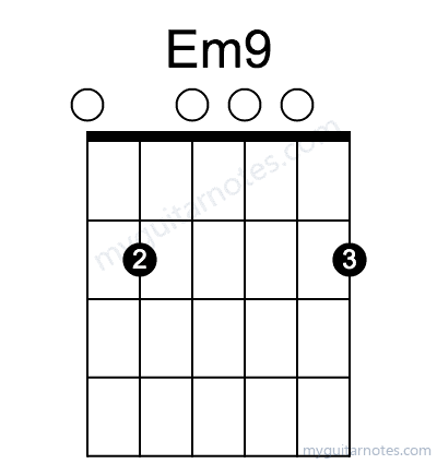 Em9 chord fingering chart