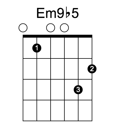 Em9♭5 和弦指法圖