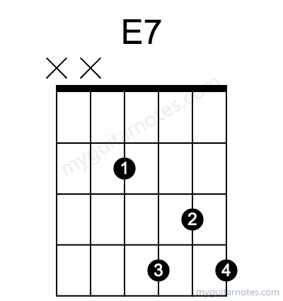 Emaj7 chord fingering chart