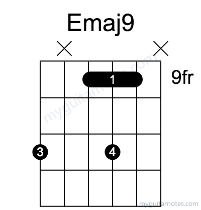Emaj9 chord fingering chart