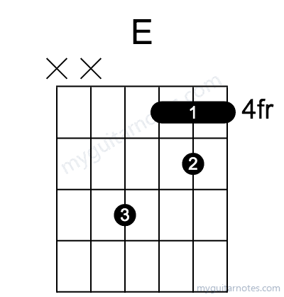 E chord fingering chart