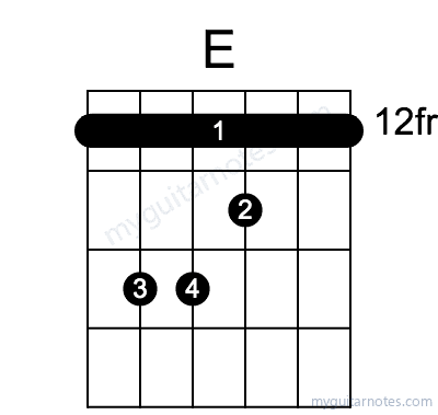 E chord fingering chart