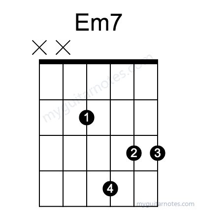 Em7 chord fingering chart