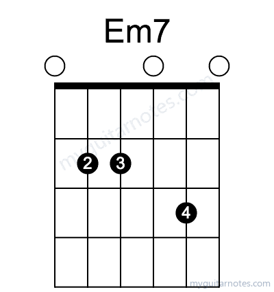 Em7 chord fingering chart