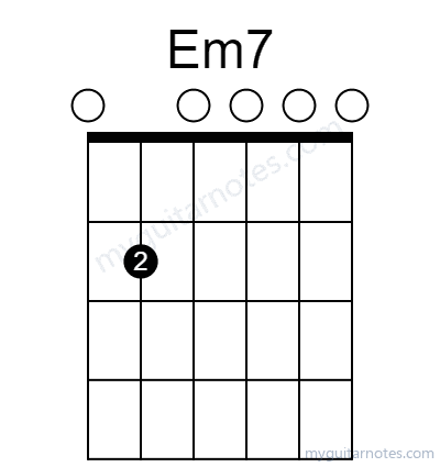 Em7 chord fingering chart