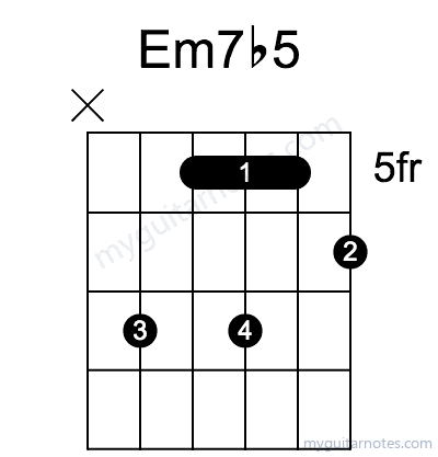 Em7b5 chord fingering chart