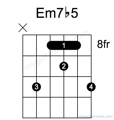 Em7b5 chord fingering chart