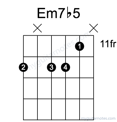 Em7b5 chord fingering chart