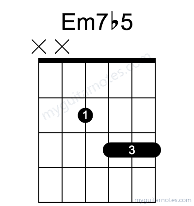 Em7b5 chord fingering chart