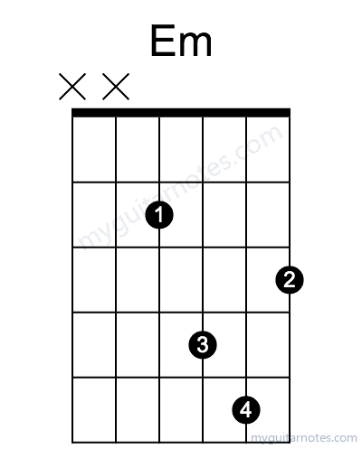 Em chord fingering chart