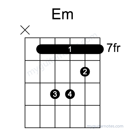 Em chord fingering chart