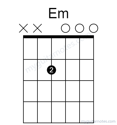 Em chord fingering chart