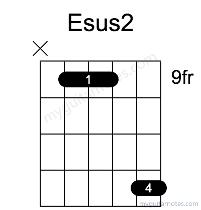 Esus2 chord fingering chart