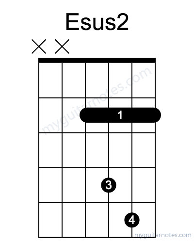 Esus2 chord fingering chart