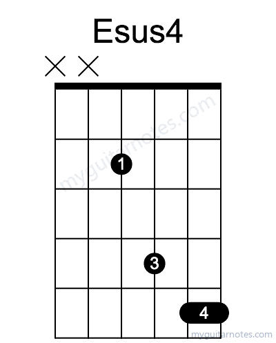 Esus4 chord fingering chart
