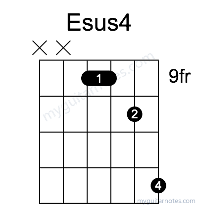 Esus4 chord fingering chart