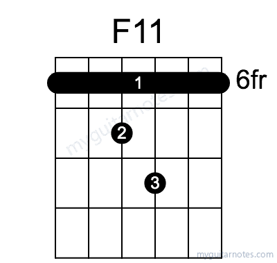 F11 chord fingering chart