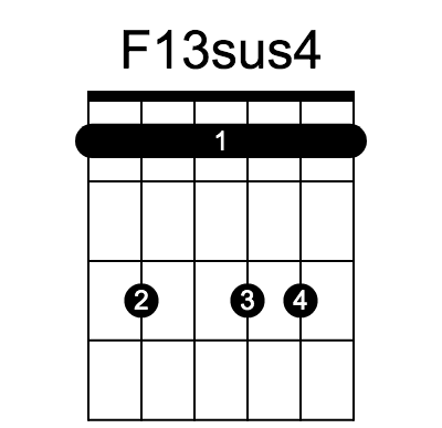 F13sus4 chord fingering chart, six strings, frets marked