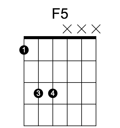 F5 chord fingering chart, six strings, frets marked
