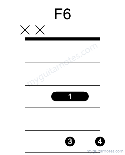 F6 chord fingering chart