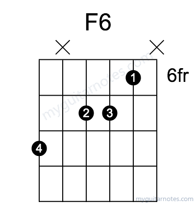 F6 chord fingering chart