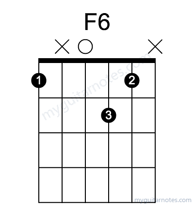 F6 chord fingering chart