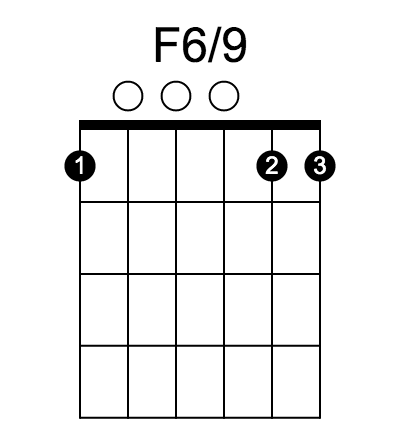 F6/9 chord fingering chart, six strings, frets marked