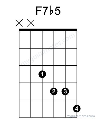 F7b5 chord fingering chart