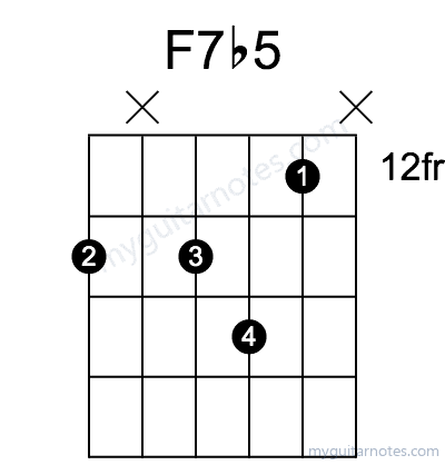 F7b5 chord fingering chart